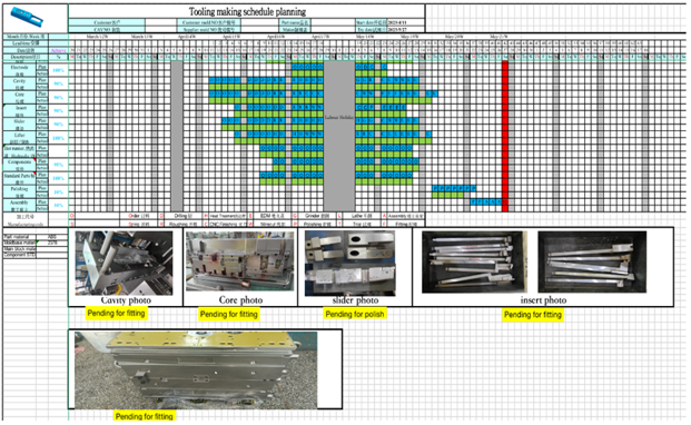 Product manufacturing
